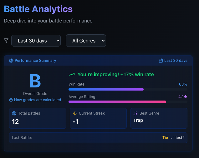 Analytics dashboard preview showing performance insights and visual reports