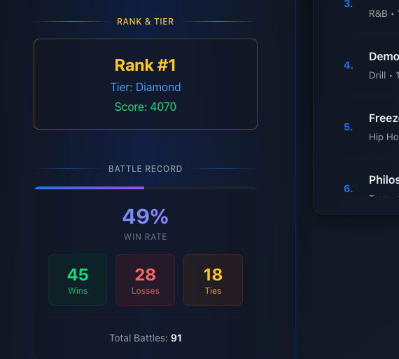 V.I.C. Profile Preview showing rank, tier, and battle statistics